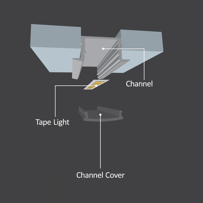 Diode LED 96" Recessed Channel