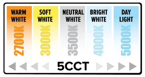 4" LED Reflector Insert – 5-CCT Selectable
