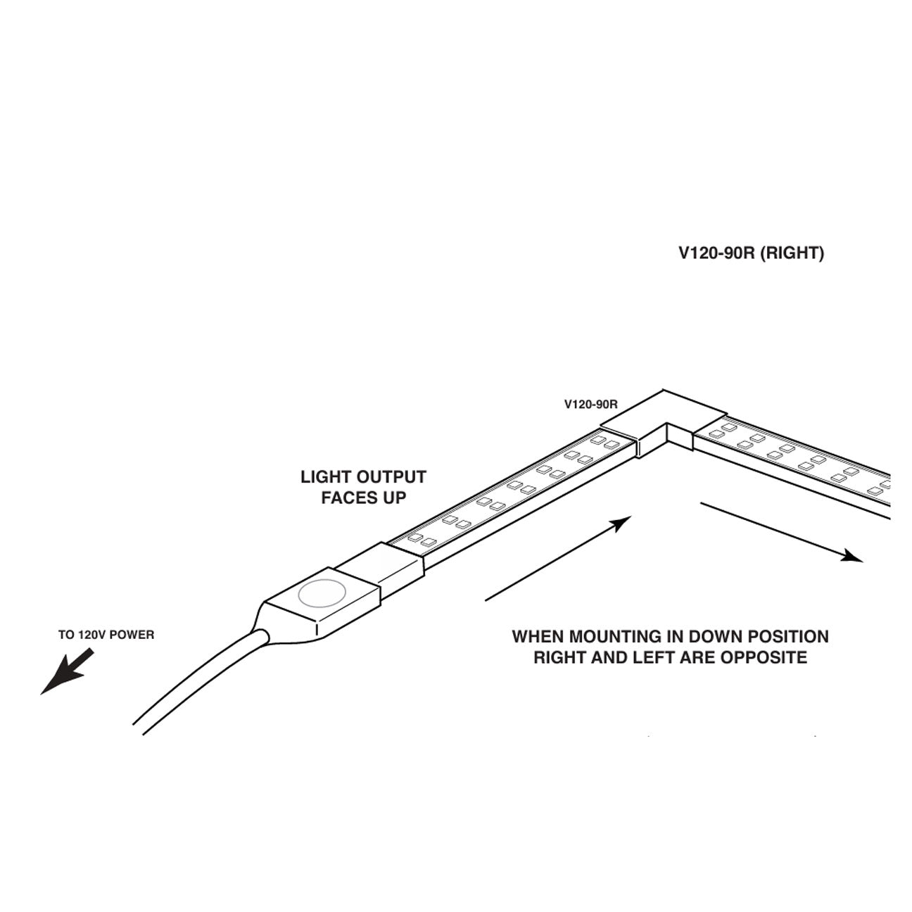 V120 90° Right Connector