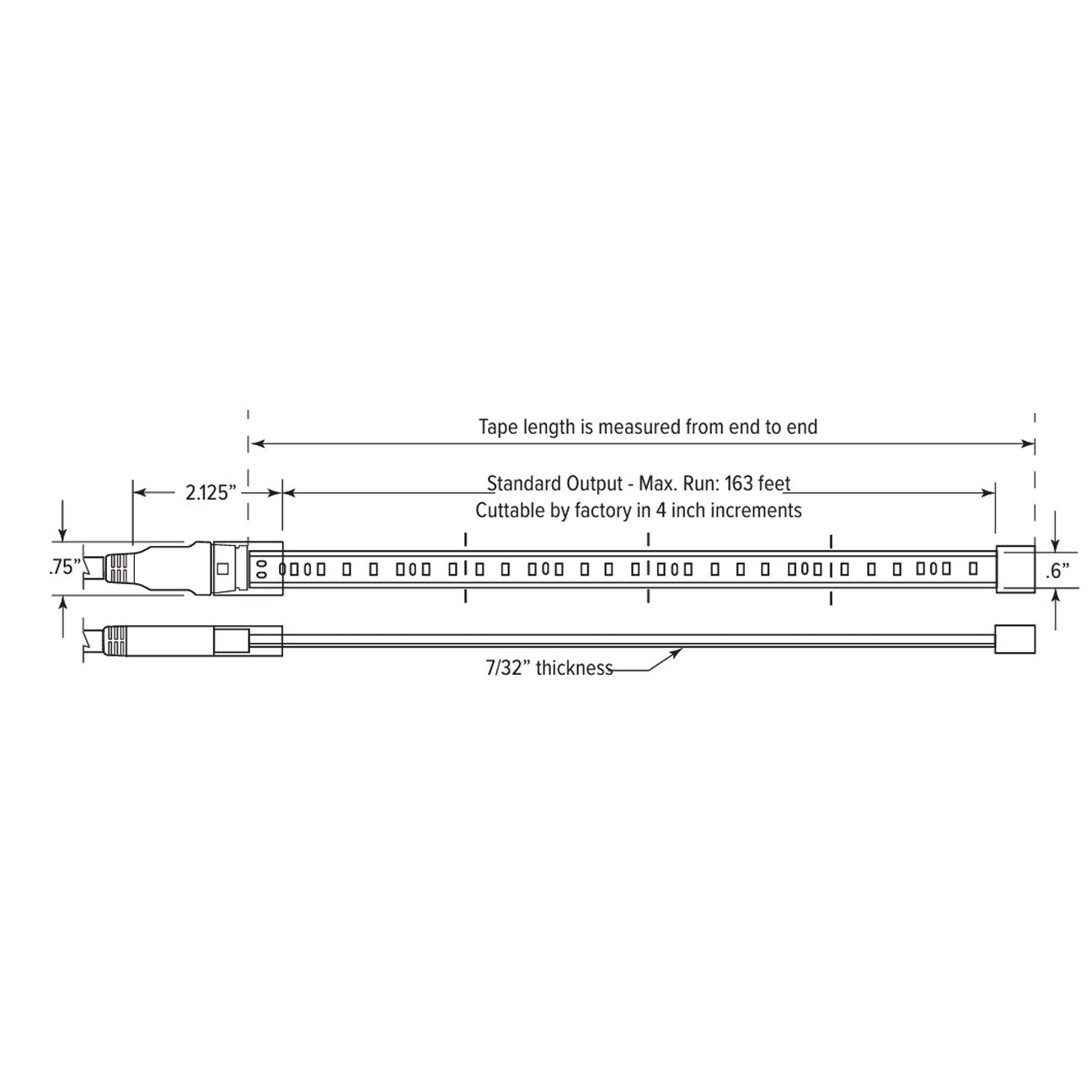 Wet Location 120V LED Tape